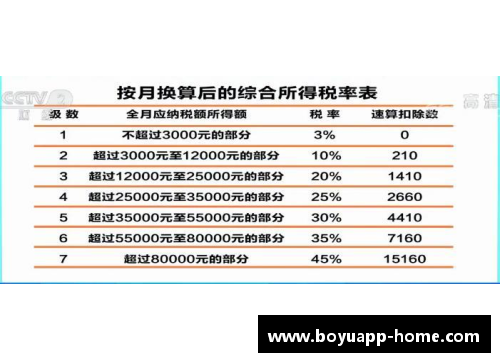 NBA球员税务负担：具体数字与税率分析